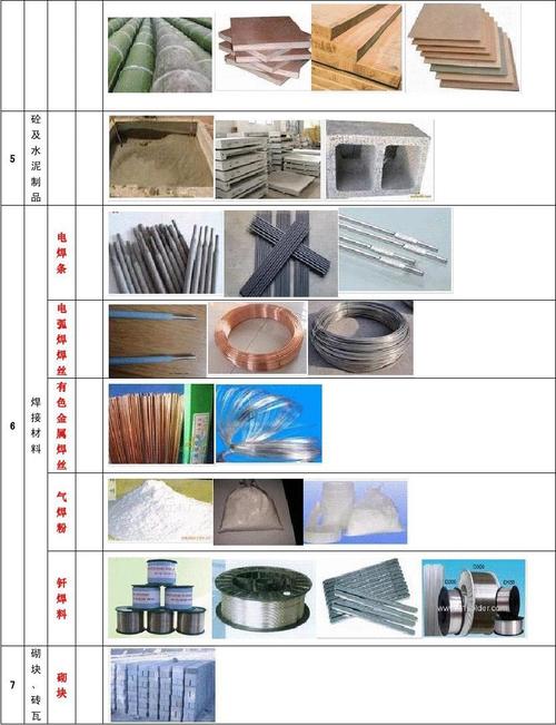 建筑材料分类及图片对照表