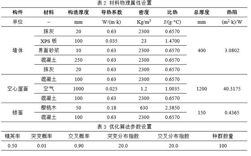 严寒地区大空间建筑数字化节能设计研究--传媒--人民网